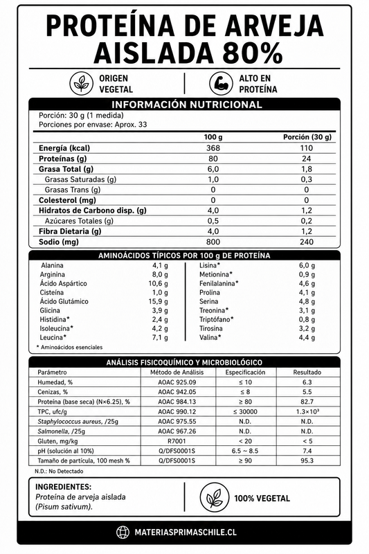 Proteína Aislada de Arveja 80% 1 Kg